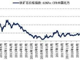 铁矿石价格走势图，免费查看铁矿石价格？