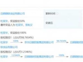 日照钢铁股票，日钢在册员工多少人？