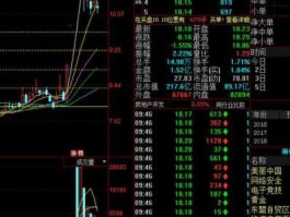 600466股票 目前1元左右股票一览？