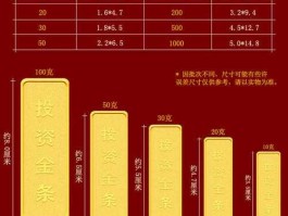 一根金条多少克？一根金条大约有多少克？