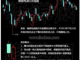 身怀六甲k线，怎样用“曙光初现”K线组合形态选股？