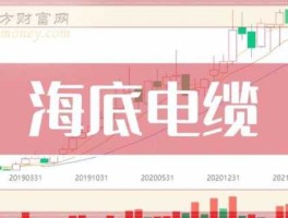 汇源通讯？海底光缆龙头企业排名？